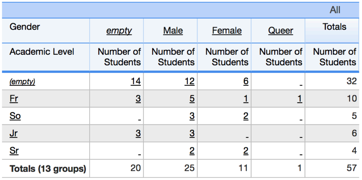 A dialog box that will prompt you to select the type of report. Select the 'Chart' option